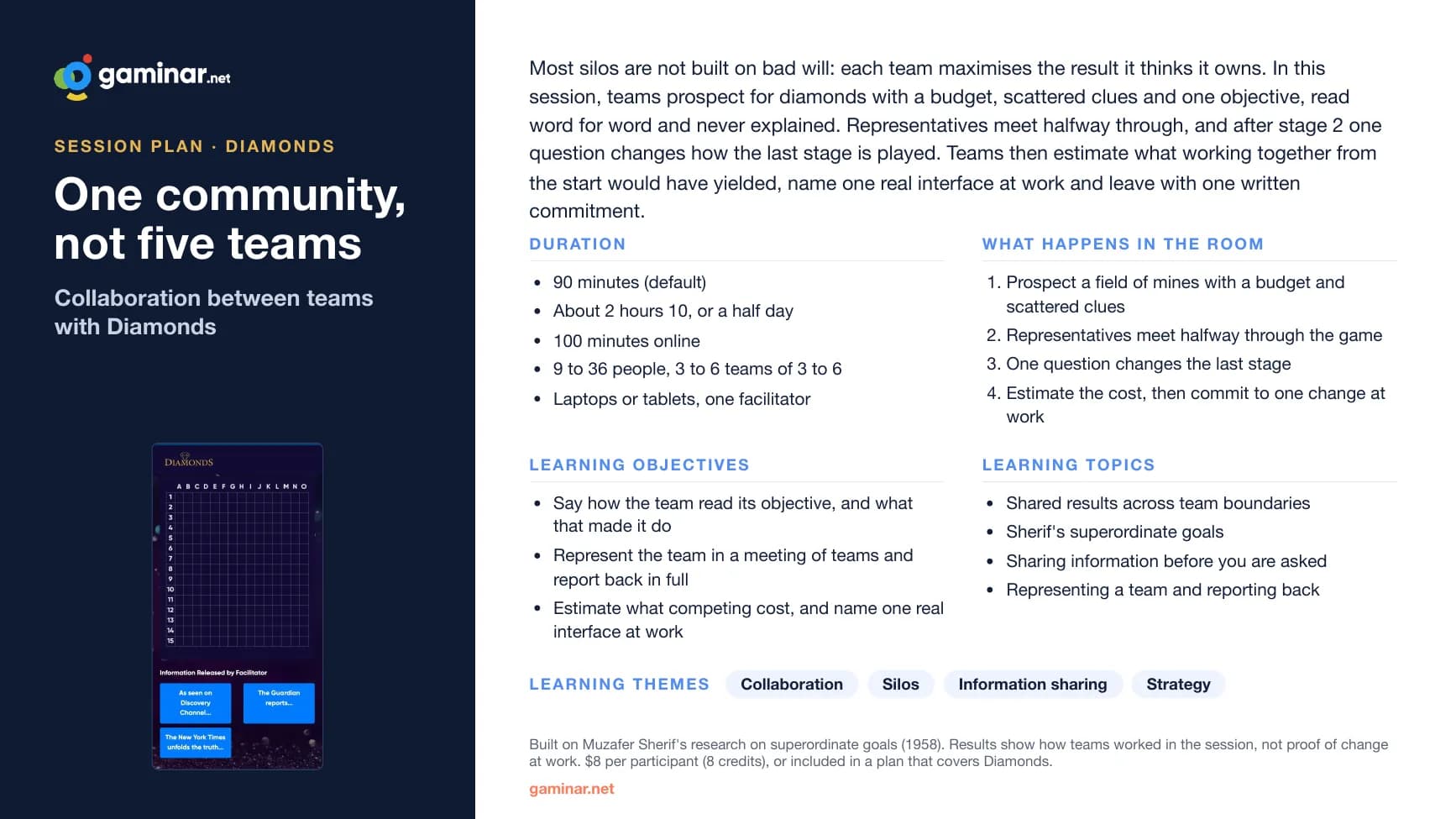 The one-page summary of One community, not five teams: duration, objectives, what happens in the room and the learning topics