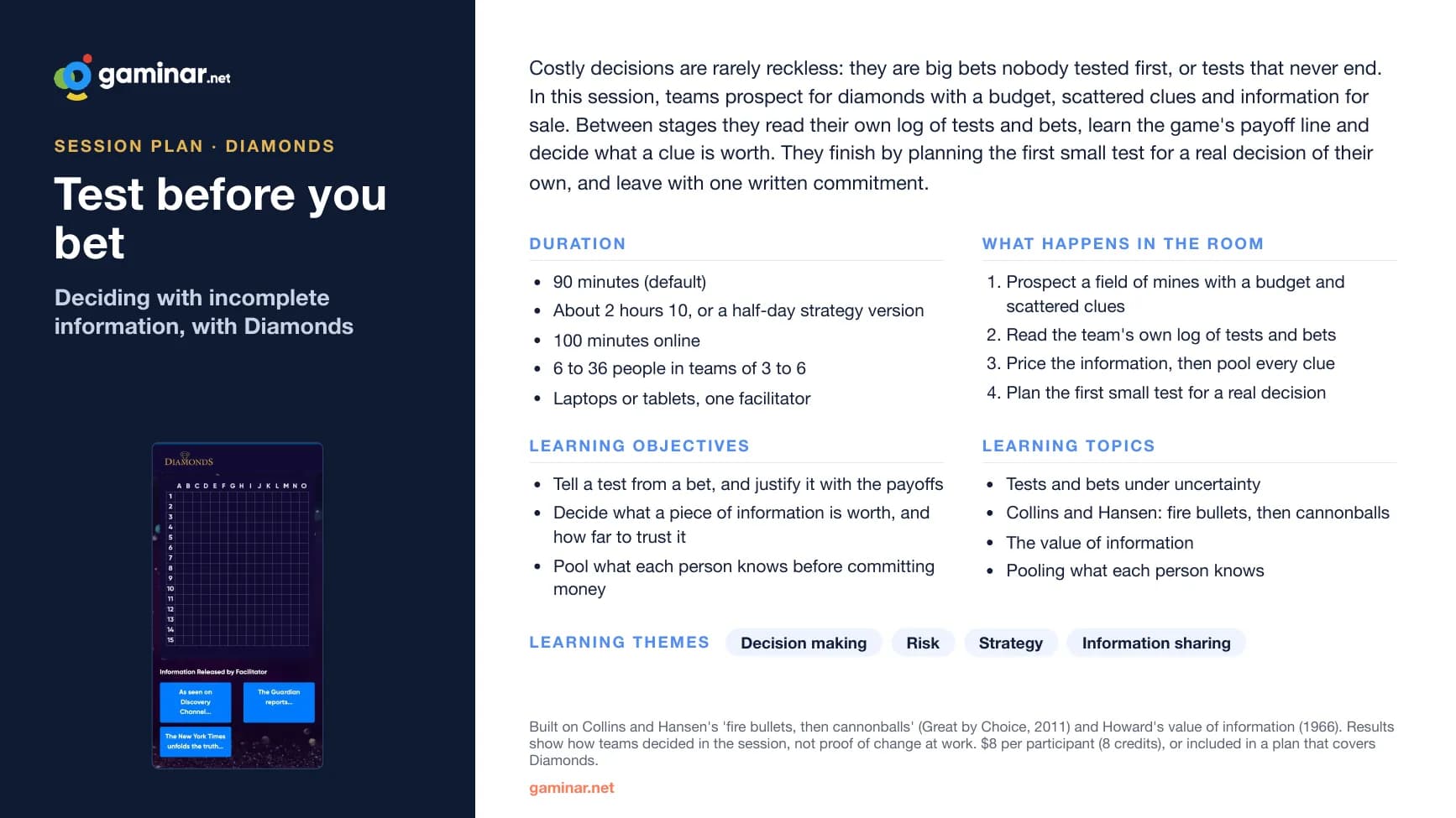 The one-page summary of Test before you bet: duration, objectives, what happens in the room and the learning topics