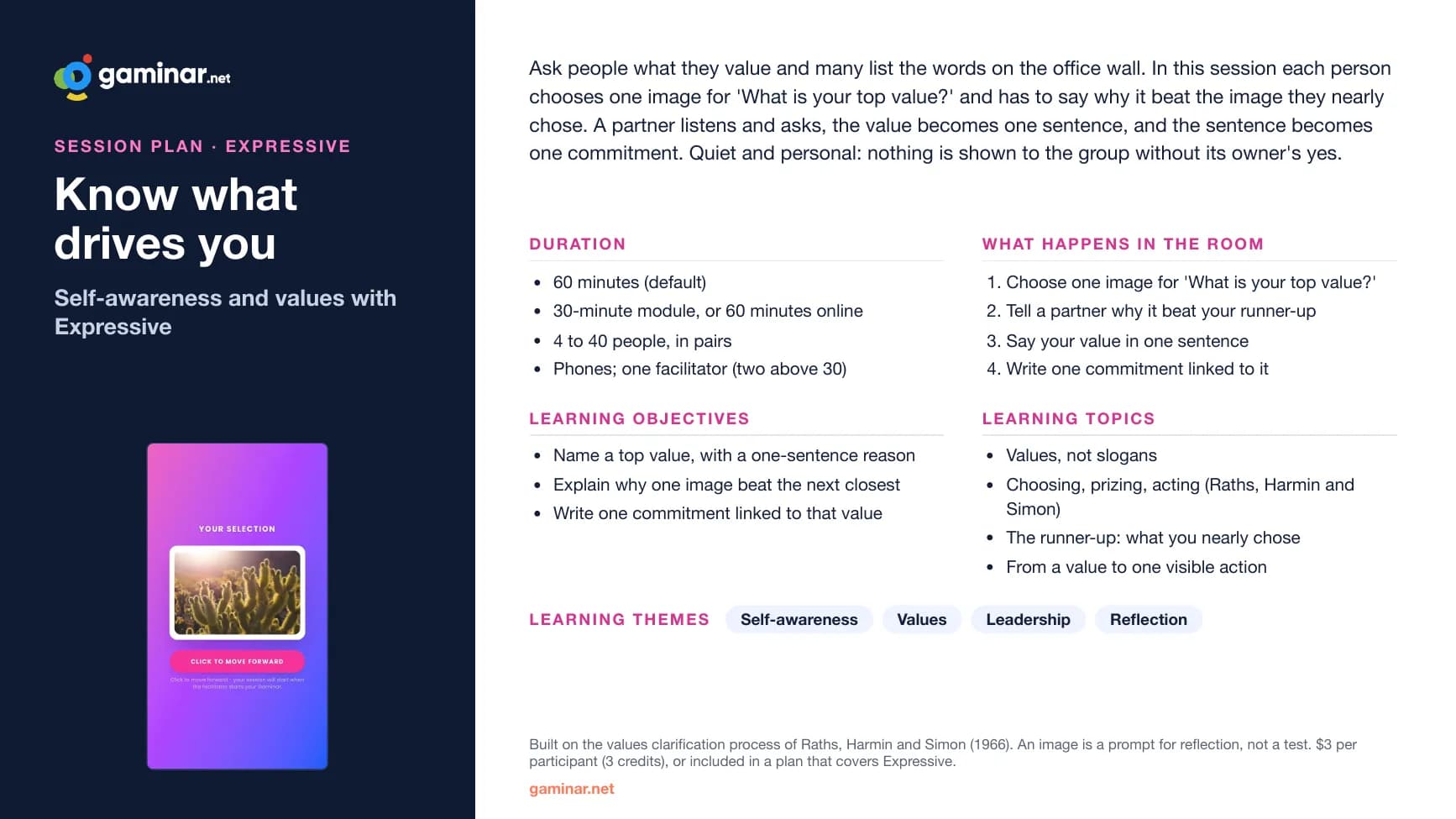 The one-page summary of Know what drives you: duration, objectives, what happens in the room and the learning topics